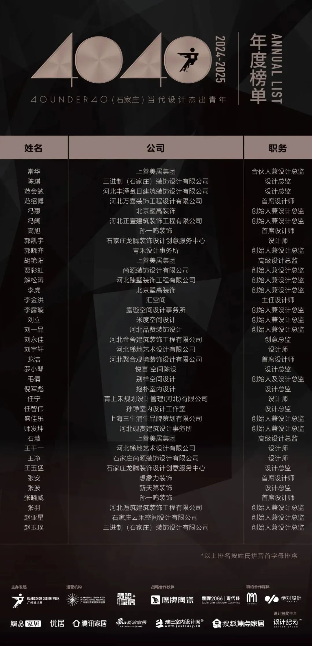 40 UNDER 40 | 城市榜LIST·3重磅揭曉，30城674位設計精英，引領創意新潮流(圖45)