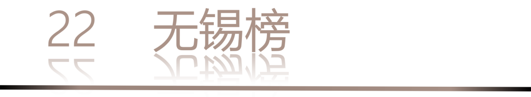 40 UNDER 40 | 城市榜LIST·3重磅揭曉，30城674位設計精英，引領創意新潮流(圖46)