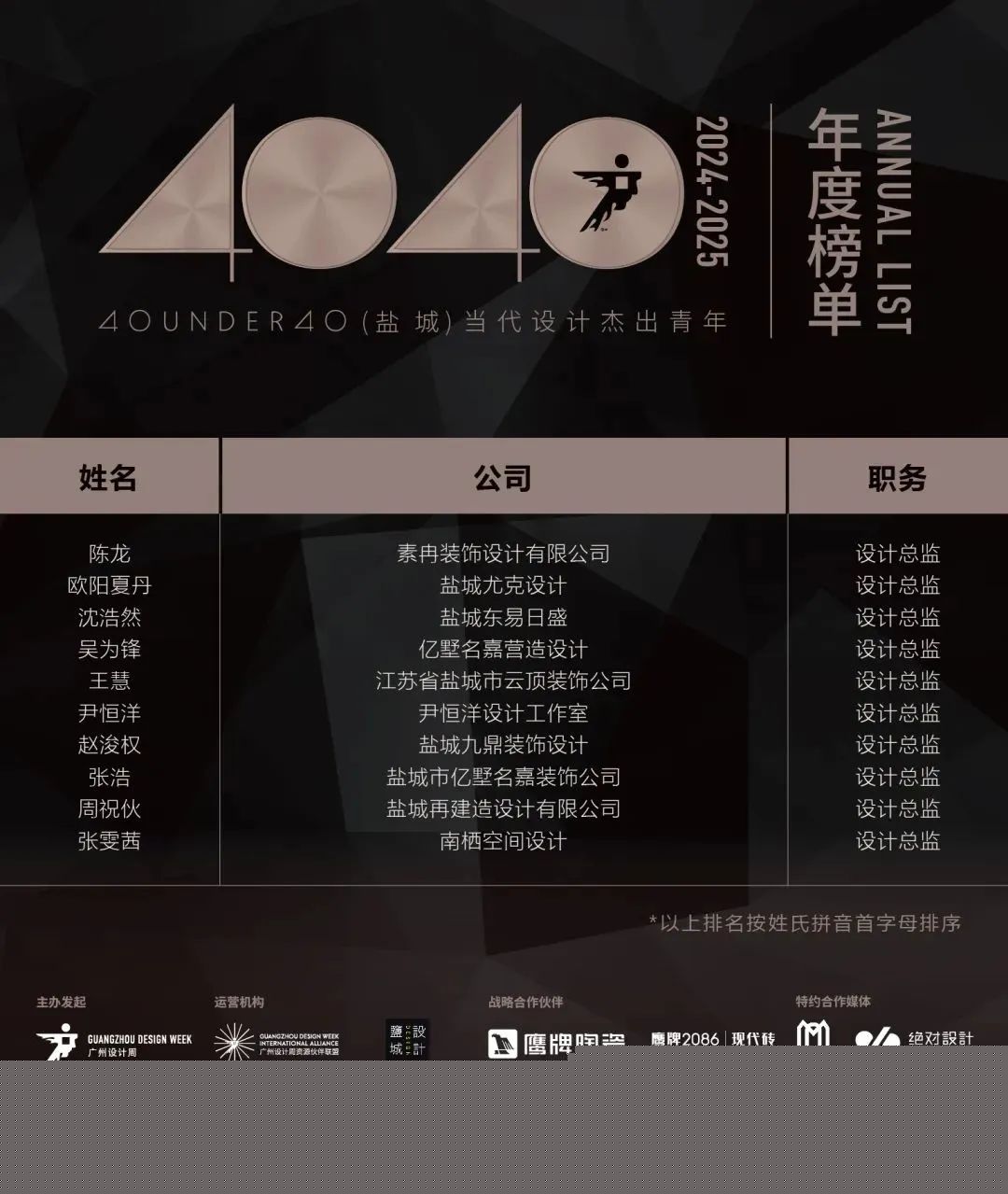 40 UNDER 40 | 城市榜LIST·3重磅揭曉，30城674位設計精英，引領創意新潮流(圖53)