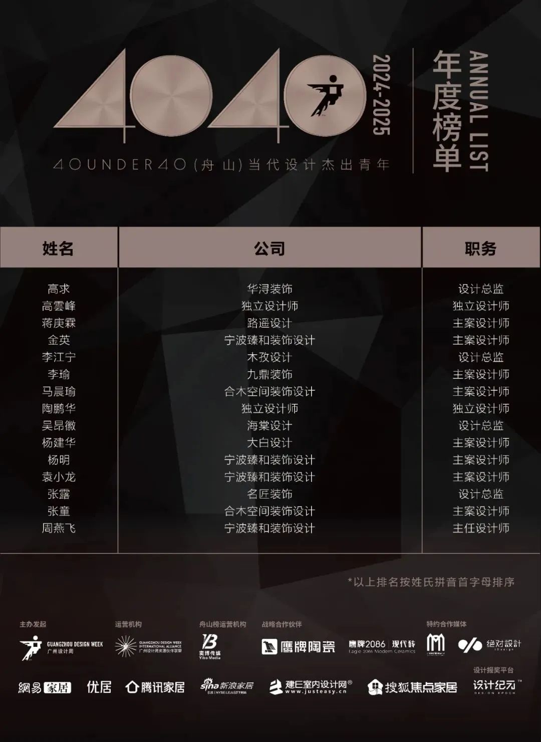 40 UNDER 40 | 城市榜LIST·3重磅揭曉，30城674位設計精英，引領創意新潮流(圖57)