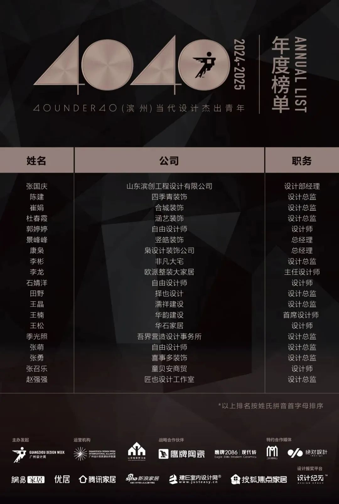 40 UNDER 40 | 城市榜LIST·4揭曉，56城1050位設計師，引領設計新風尚！(圖9)