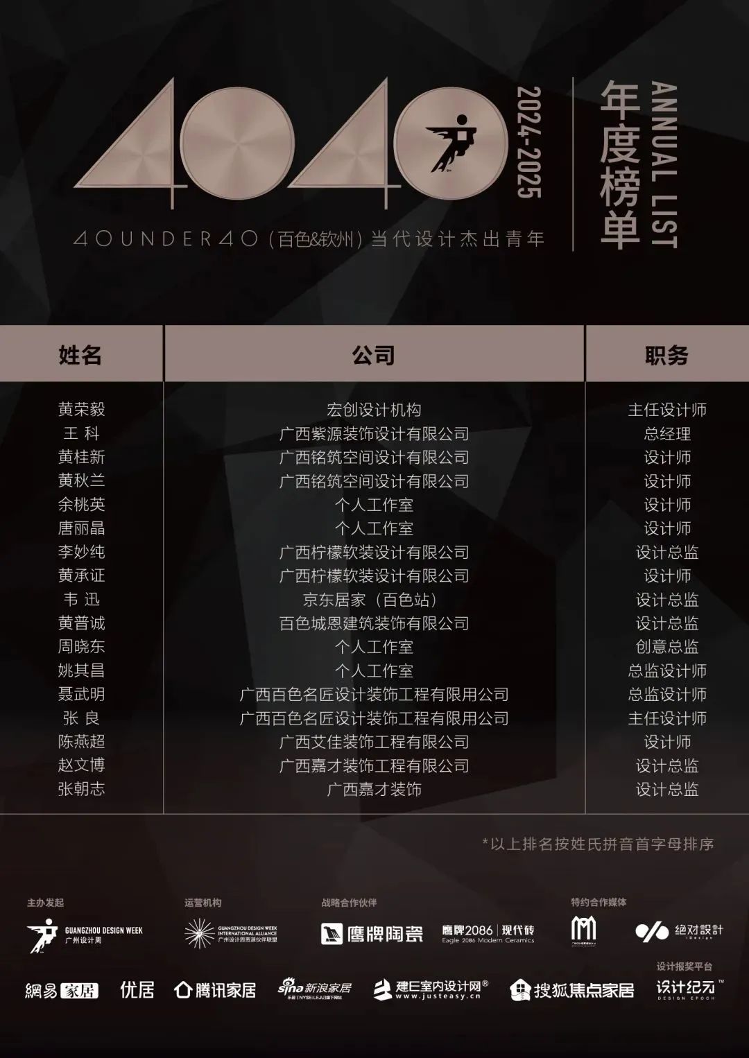 40 UNDER 40 | 城市榜LIST·4揭曉，56城1050位設計師，引領設計新風尚！(圖5)