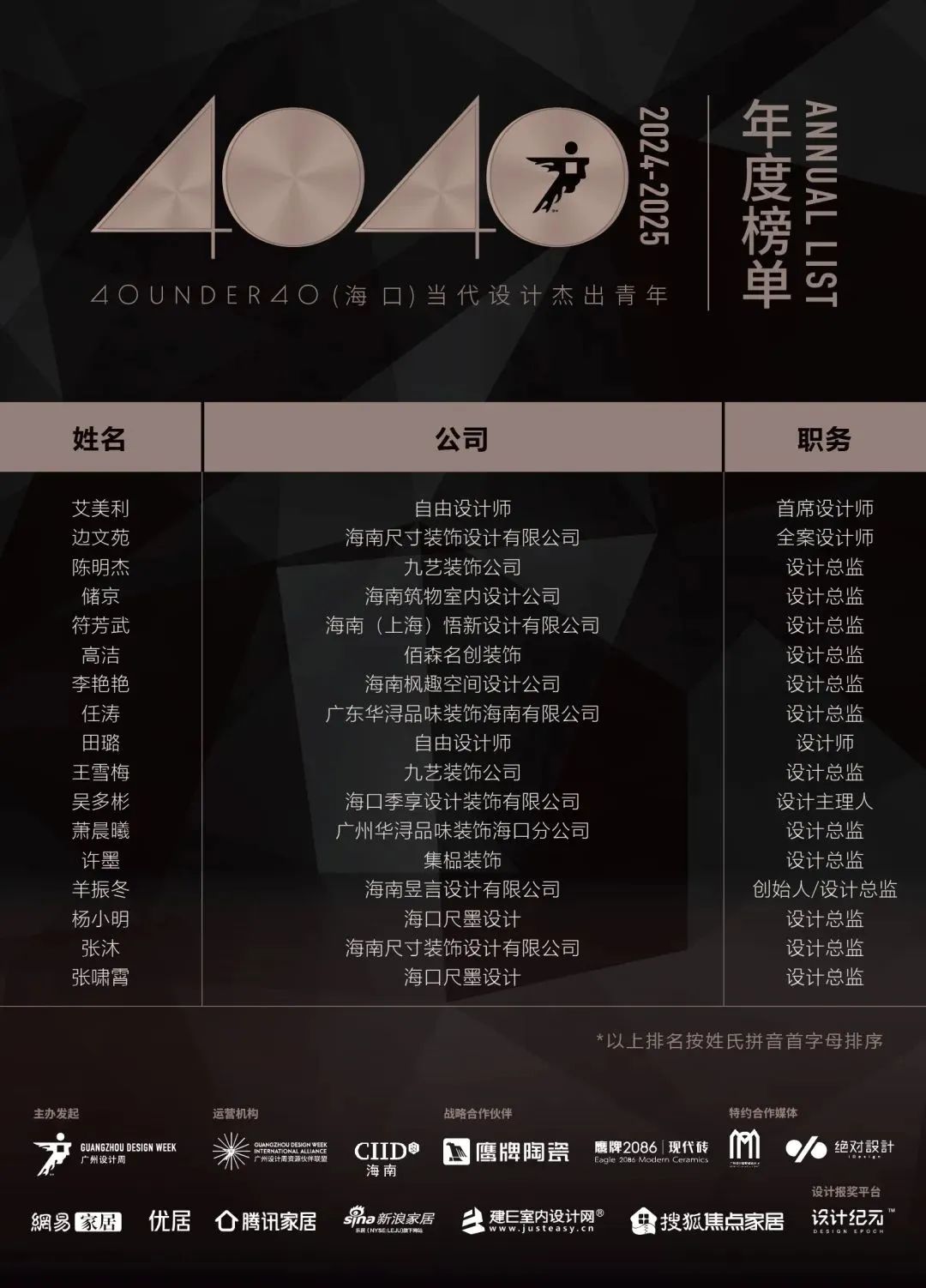 40 UNDER 40 | 城市榜LIST·4揭曉，56城1050位設計師，引領設計新風尚！(圖19)