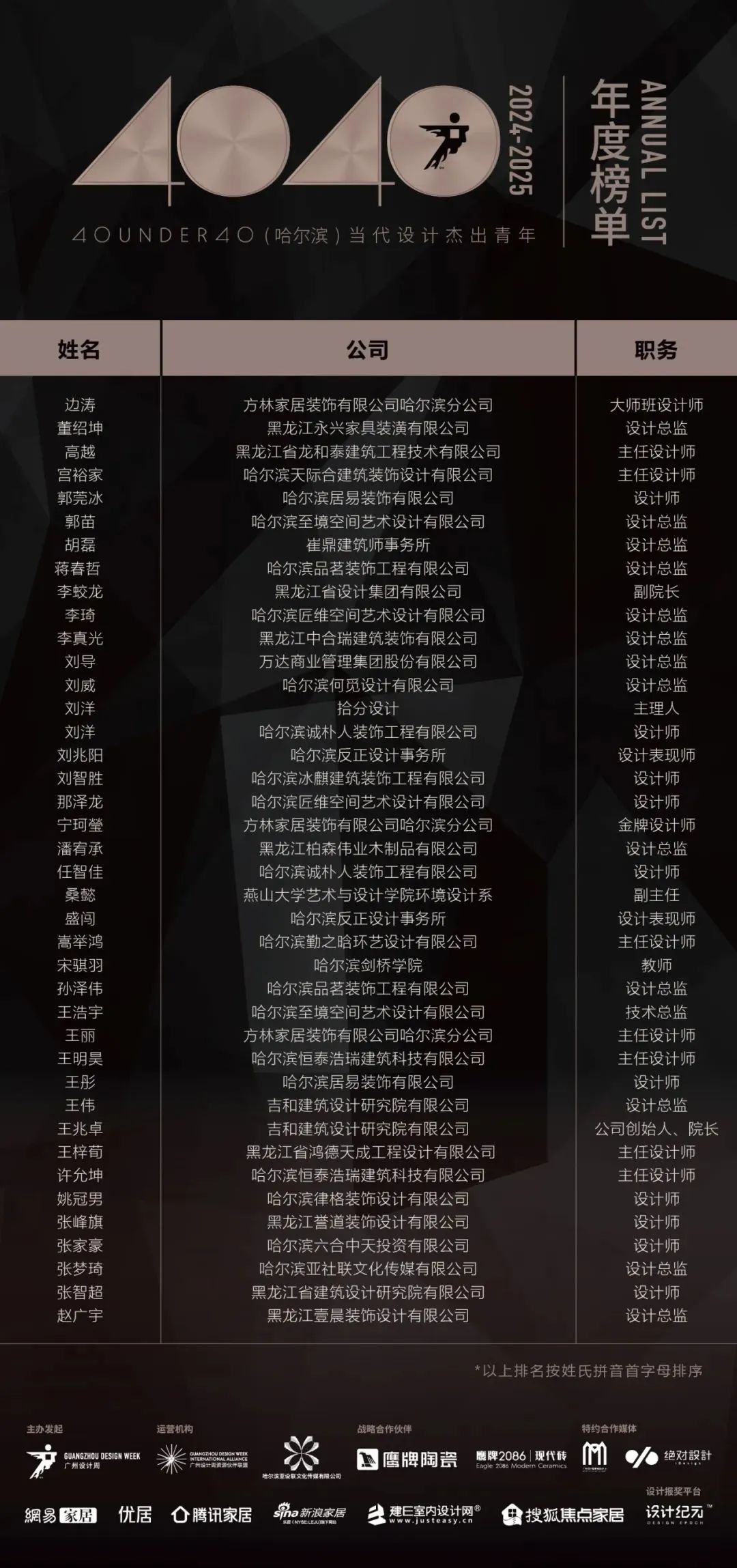 40 UNDER 40 | 城市榜LIST·4揭曉，56城1050位設計師，引領設計新風尚！(圖17)