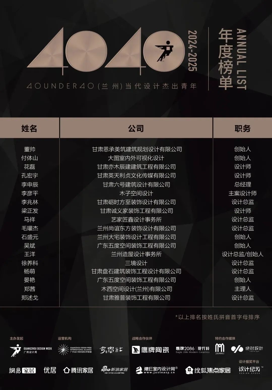 40 UNDER 40 | 城市榜LIST·4揭曉，56城1050位設計師，引領設計新風尚！(圖31)