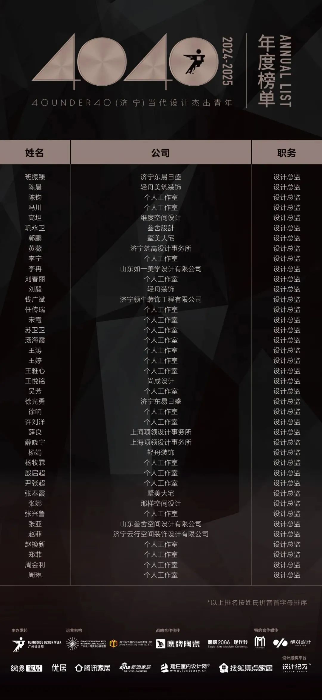 40 UNDER 40 | 城市榜LIST·4揭曉，56城1050位設計師，引領設計新風尚！(圖25)