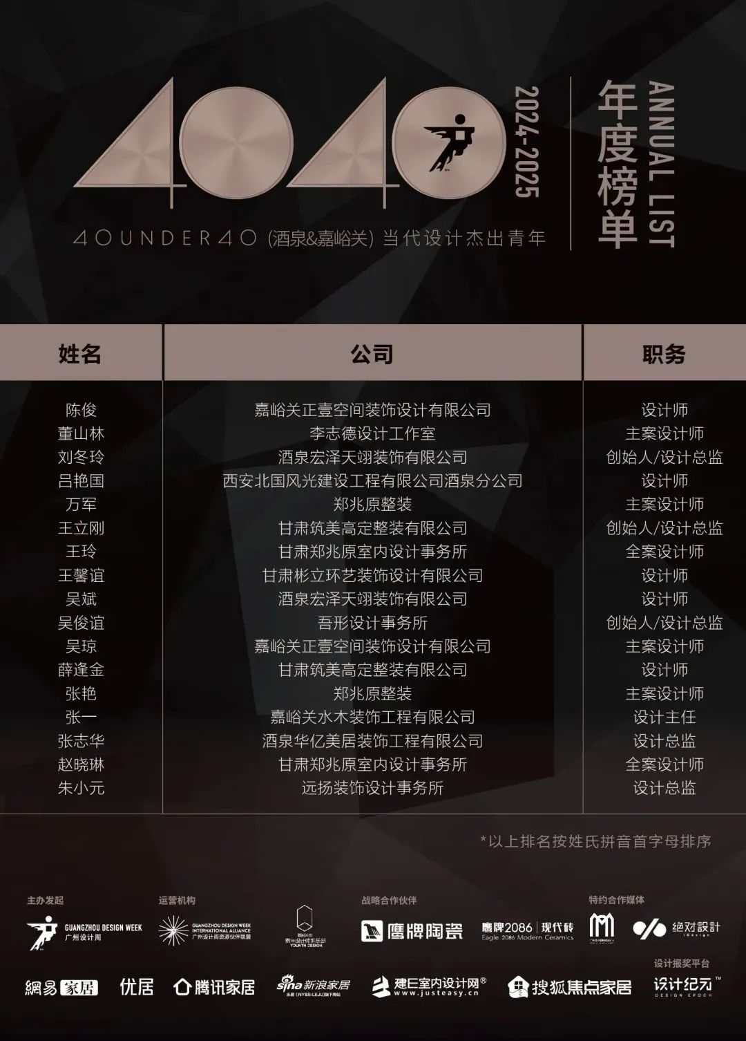 40 UNDER 40 | 城市榜LIST·4揭曉，56城1050位設計師，引領設計新風尚！(圖27)