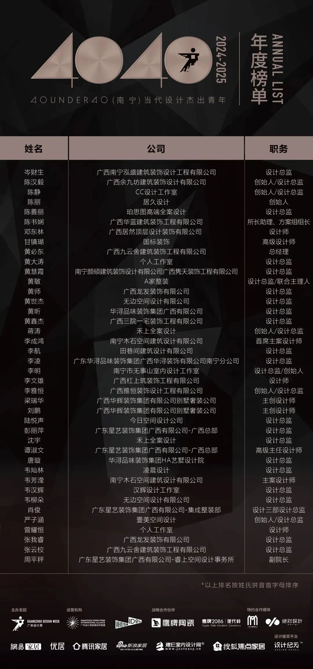 40 UNDER 40 | 城市榜LIST·4揭曉，56城1050位設計師，引領設計新風尚！(圖45)