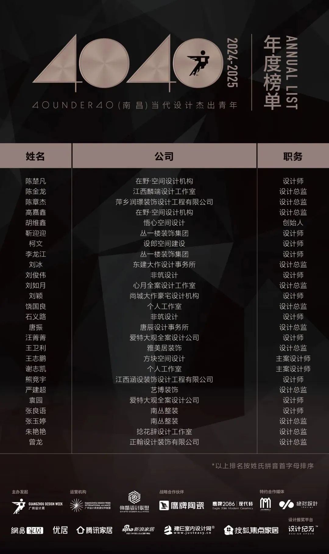 40 UNDER 40 | 城市榜LIST·4揭曉，56城1050位設計師，引領設計新風尚！(圖43)