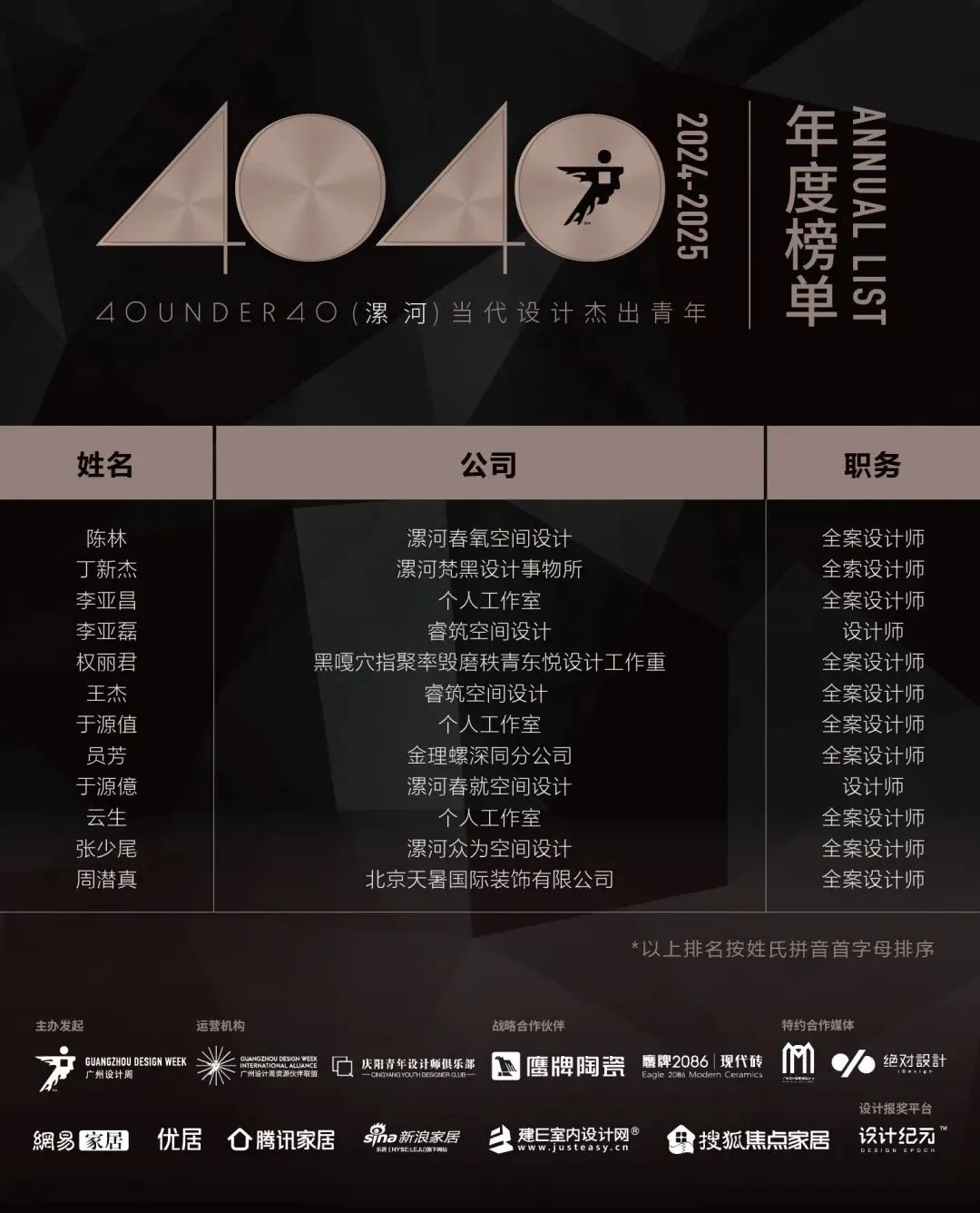 40 UNDER 40 | 城市榜LIST·4揭曉，56城1050位設計師，引領設計新風尚！(圖41)