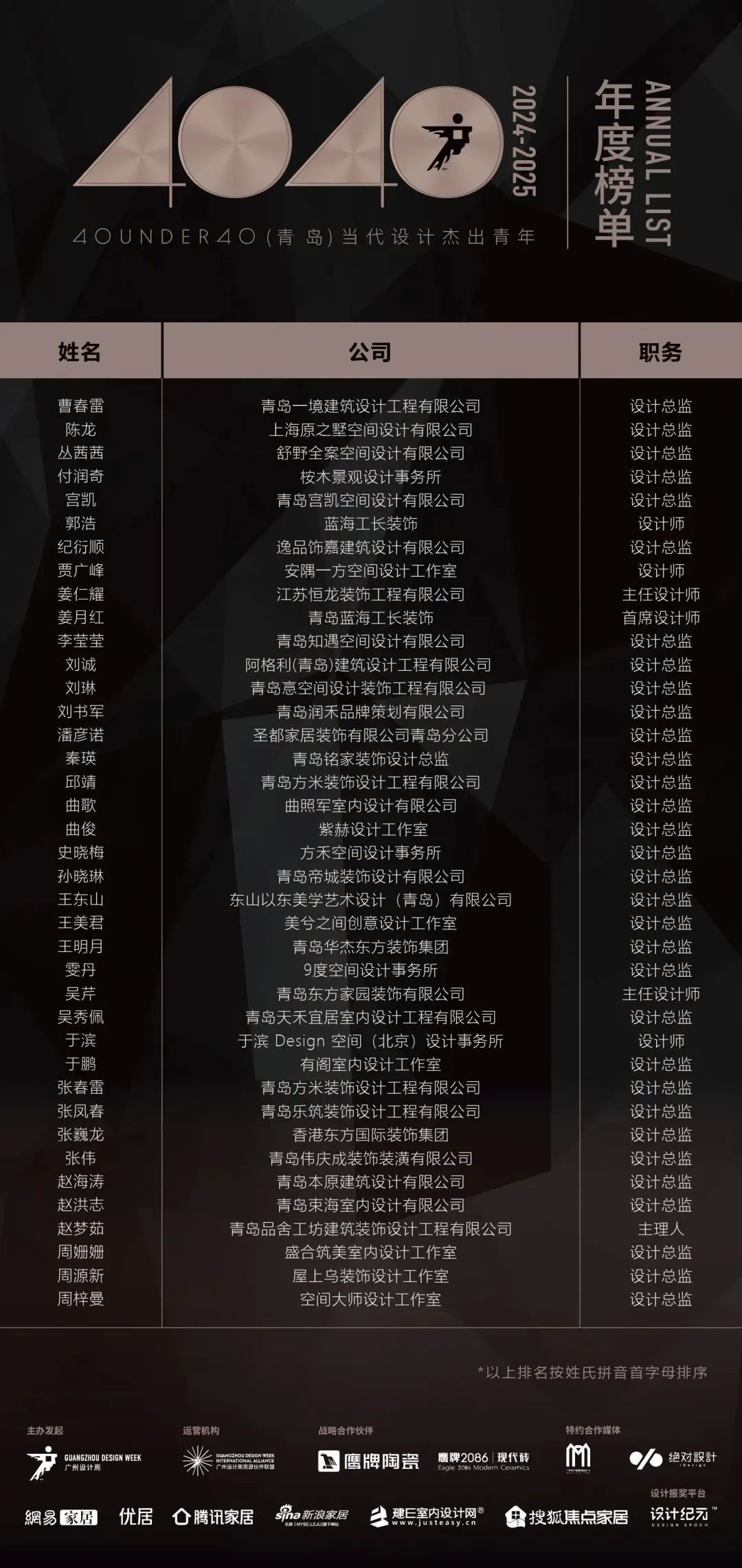 40 UNDER 40 | 城市榜LIST·4揭曉，56城1050位設計師，引領設計新風尚！(圖53)