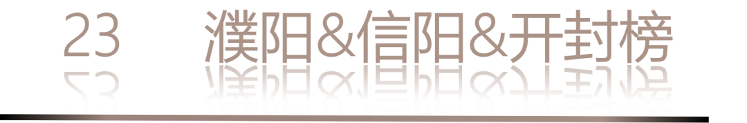 40 UNDER 40 | 城市榜LIST·4揭曉，56城1050位設計師，引領設計新風尚！(圖48)