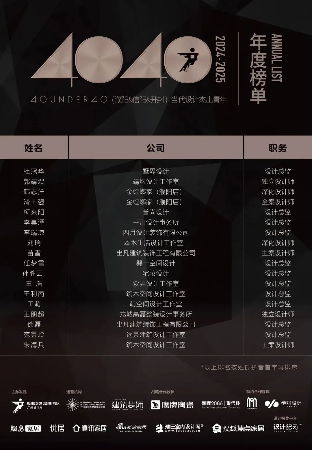 40 UNDER 40 | 城市榜LIST·4揭曉，56城1050位設計師，引領設計新風尚！(圖49)