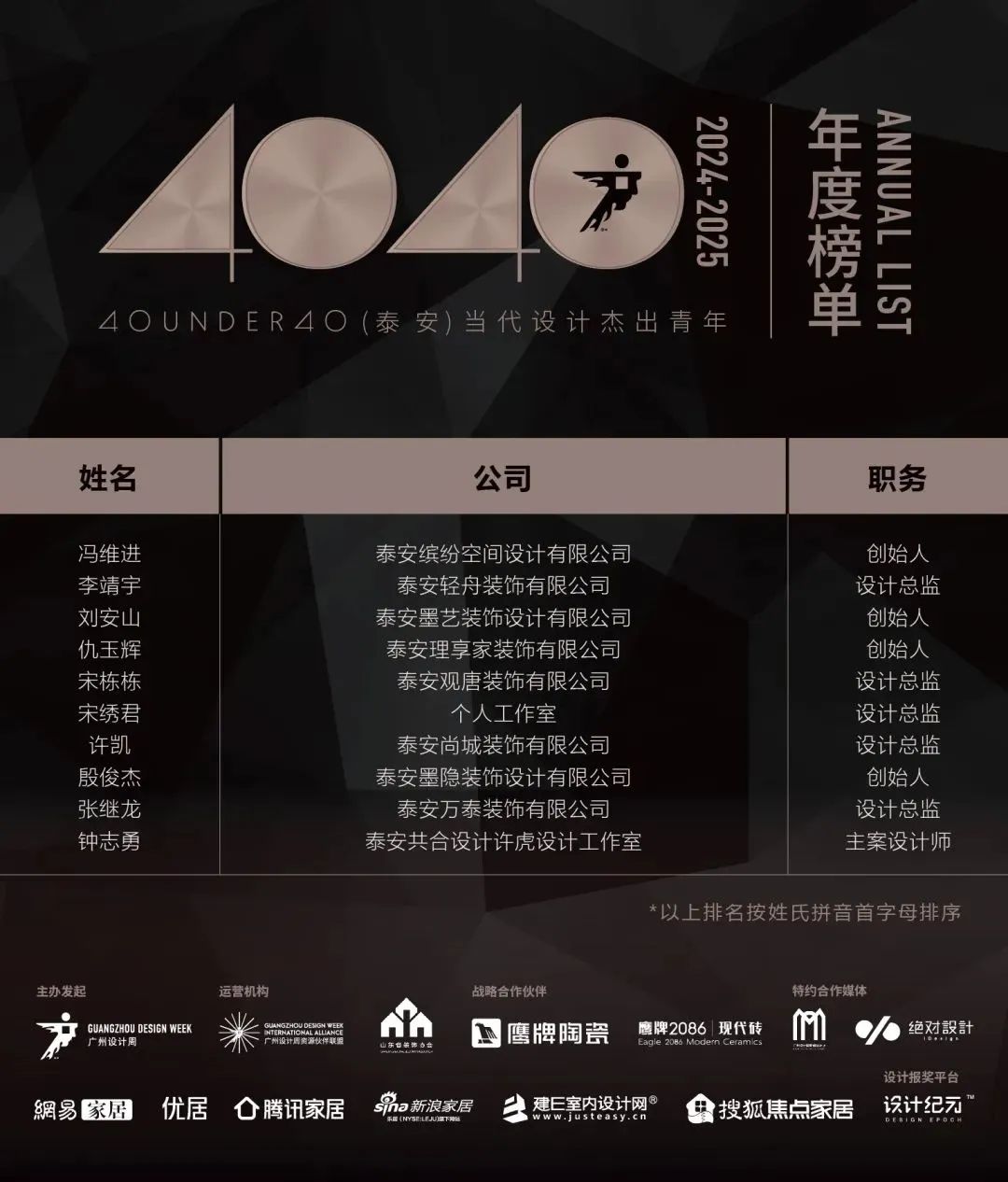 40 UNDER 40 | 城市榜LIST·4揭曉，56城1050位設計師，引領設計新風尚！(圖63)