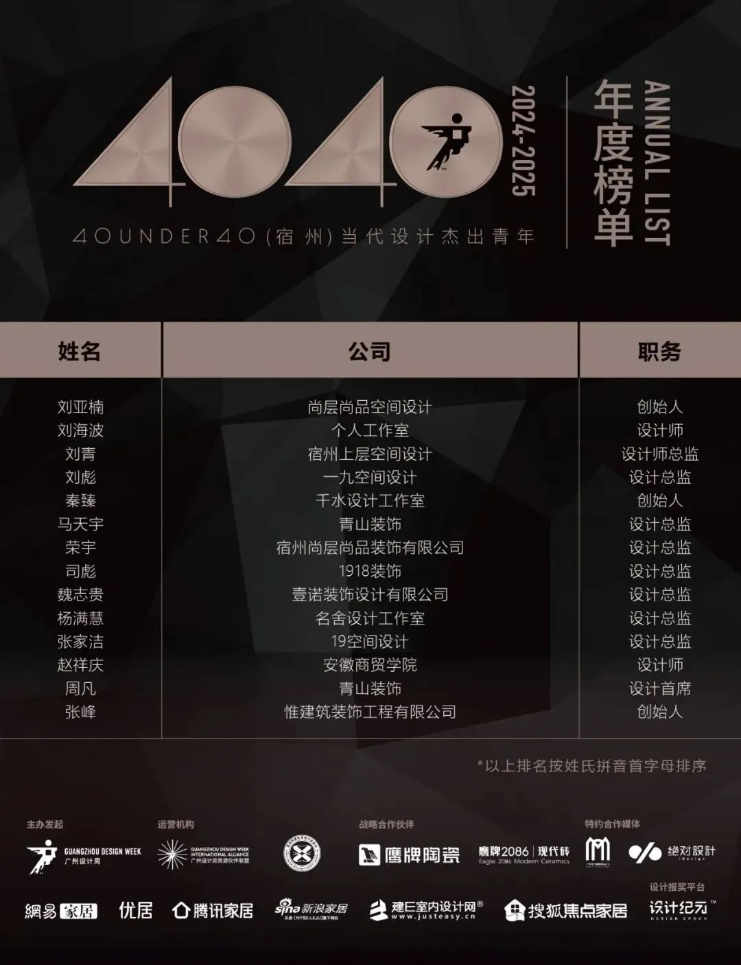 40 UNDER 40 | 城市榜LIST·4揭曉，56城1050位設計師，引領設計新風尚！(圖61)