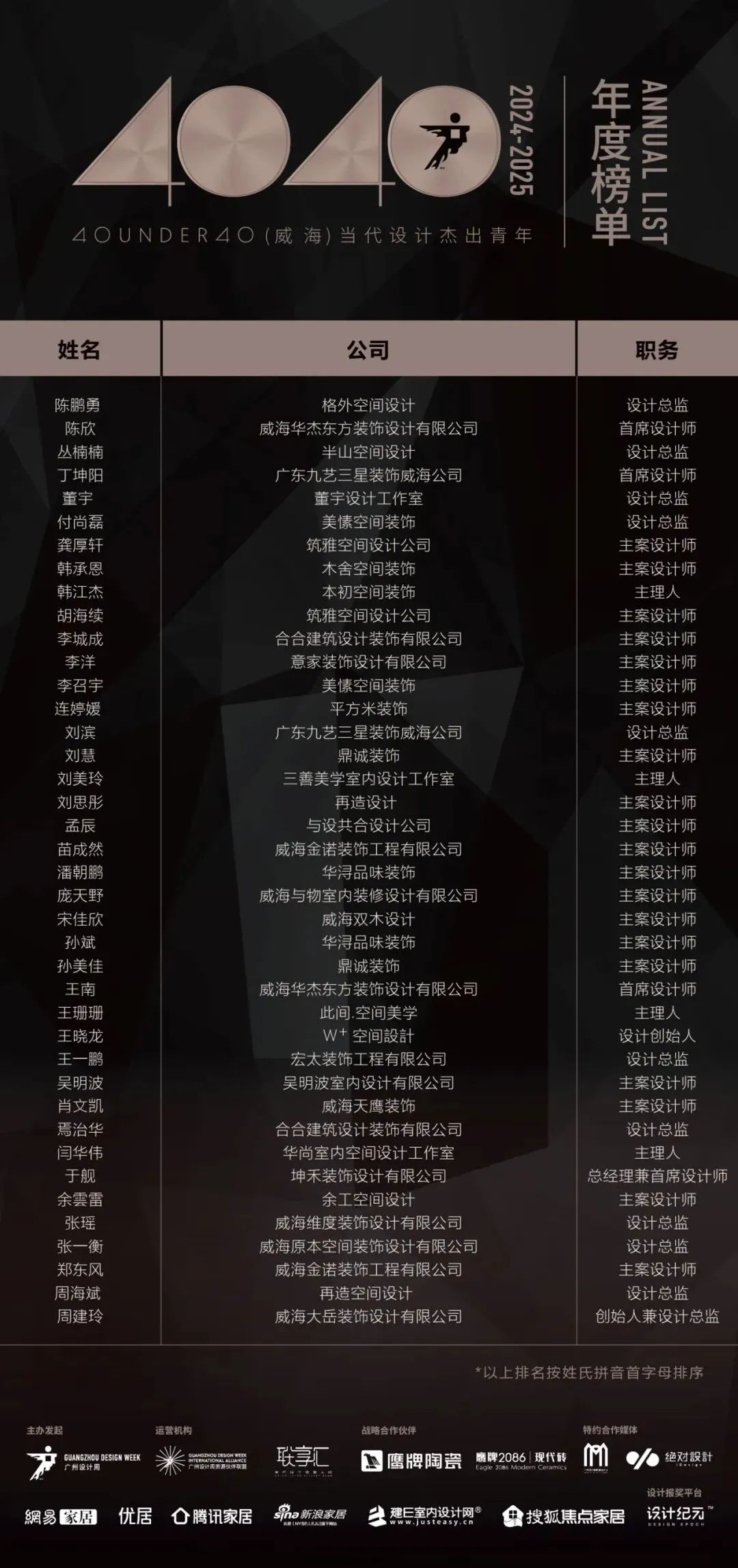 40 UNDER 40 | 城市榜LIST·4揭曉，56城1050位設計師，引領設計新風尚！(圖69)