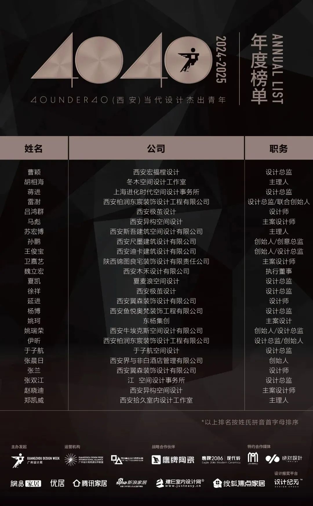 40 UNDER 40 | 城市榜LIST·4揭曉，56城1050位設計師，引領設計新風尚！(圖75)