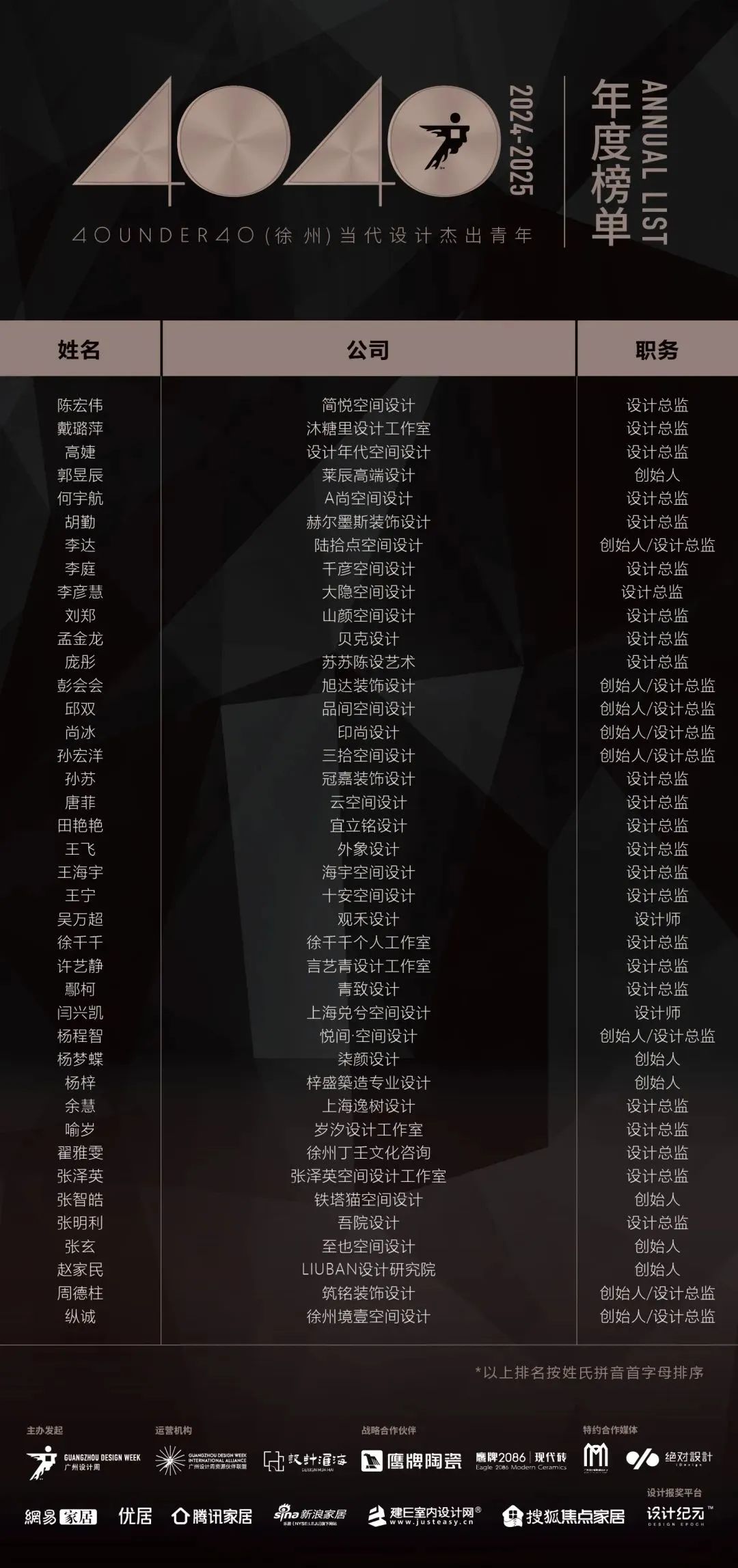 40 UNDER 40 | 城市榜LIST·4揭曉，56城1050位設計師，引領設計新風尚！(圖77)