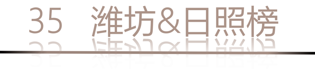 40 UNDER 40 | 城市榜LIST·4揭曉，56城1050位設計師，引領設計新風尚！(圖72)