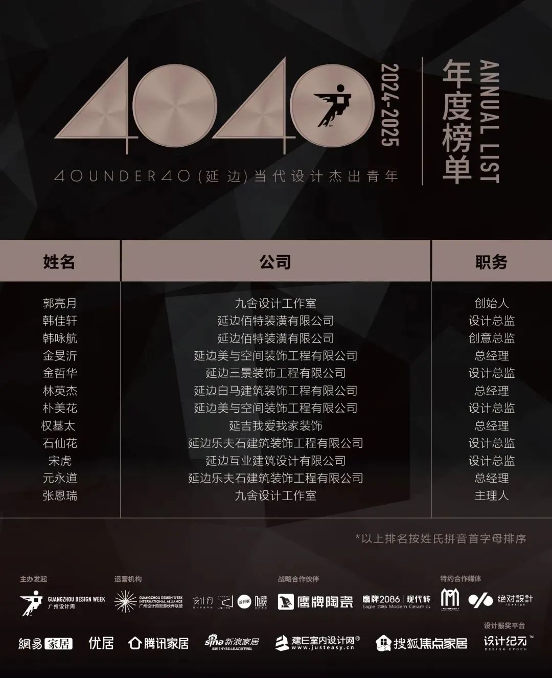 40 UNDER 40 | 城市榜LIST·4揭曉，56城1050位設計師，引領設計新風尚！(圖83)