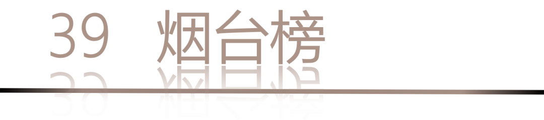 40 UNDER 40 | 城市榜LIST·4揭曉，56城1050位設計師，引領設計新風尚！(圖80)