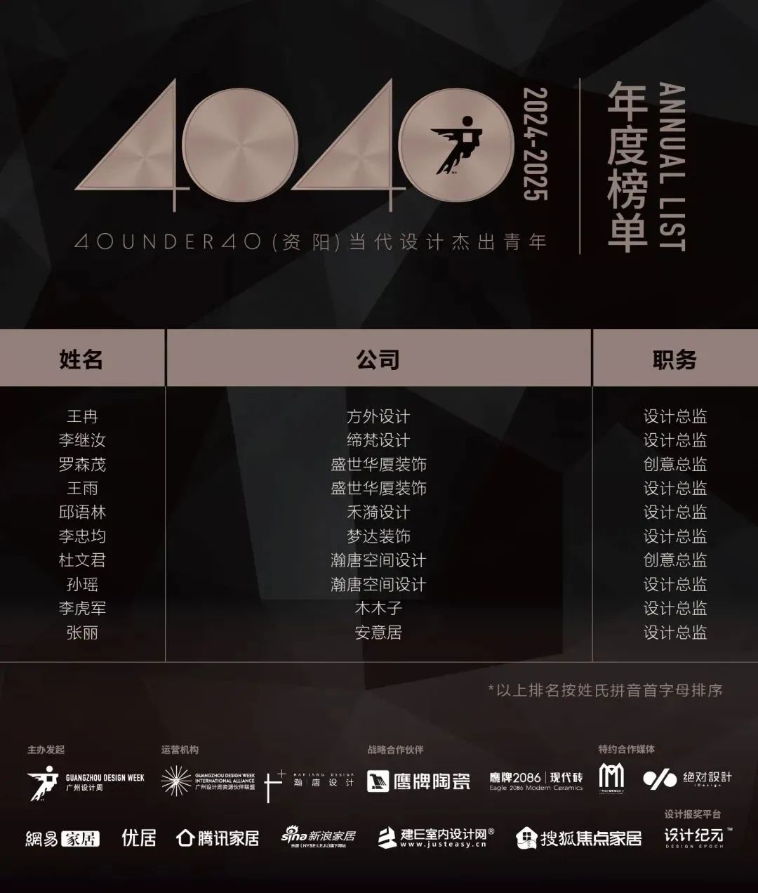 40 UNDER 40 | 城市榜LIST·4揭曉，56城1050位設計師，引領設計新風尚！(圖99)