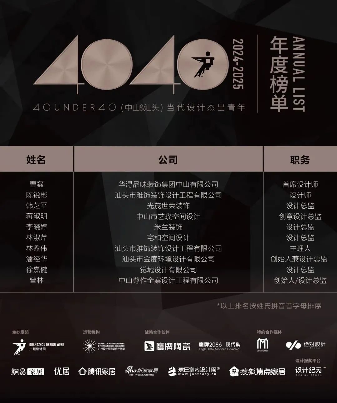 40 UNDER 40 | 城市榜LIST·4揭曉，56城1050位設計師，引領設計新風尚！(圖95)