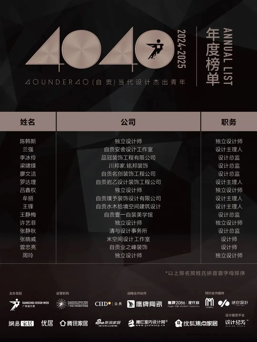 40 UNDER 40 | 城市榜LIST·4揭曉，56城1050位設計師，引領設計新風尚！(圖103)