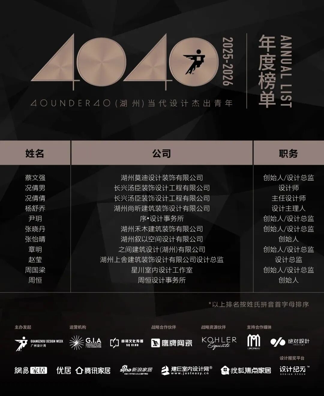 40 UNDER 40 | 城市榜·首批榜單來襲，30城619位設計菁英脫穎而出！(圖17)