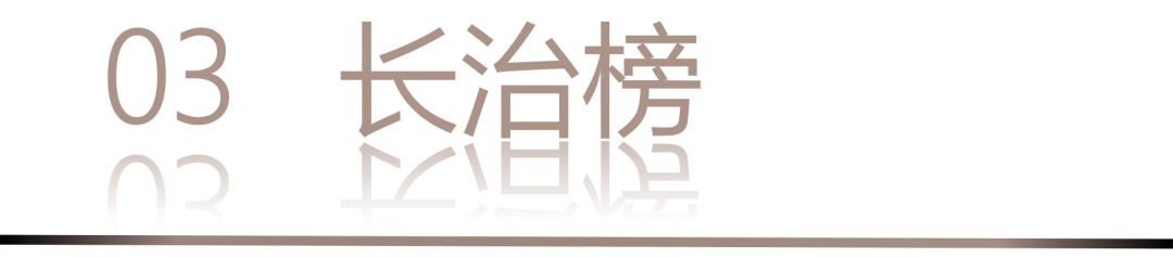 40 UNDER 40 | 城市榜·首批榜單來襲，30城619位設計菁英脫穎而出！(圖8)