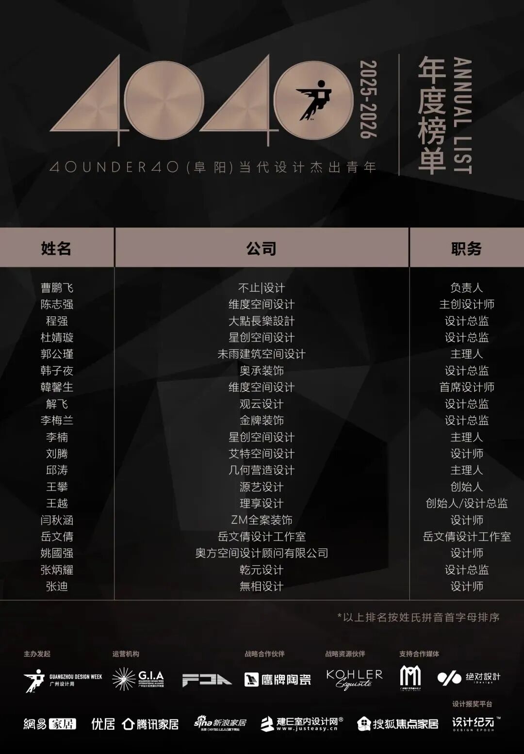 40 UNDER 40 | 城市榜·首批榜單來襲，30城619位設計菁英脫穎而出！(圖11)