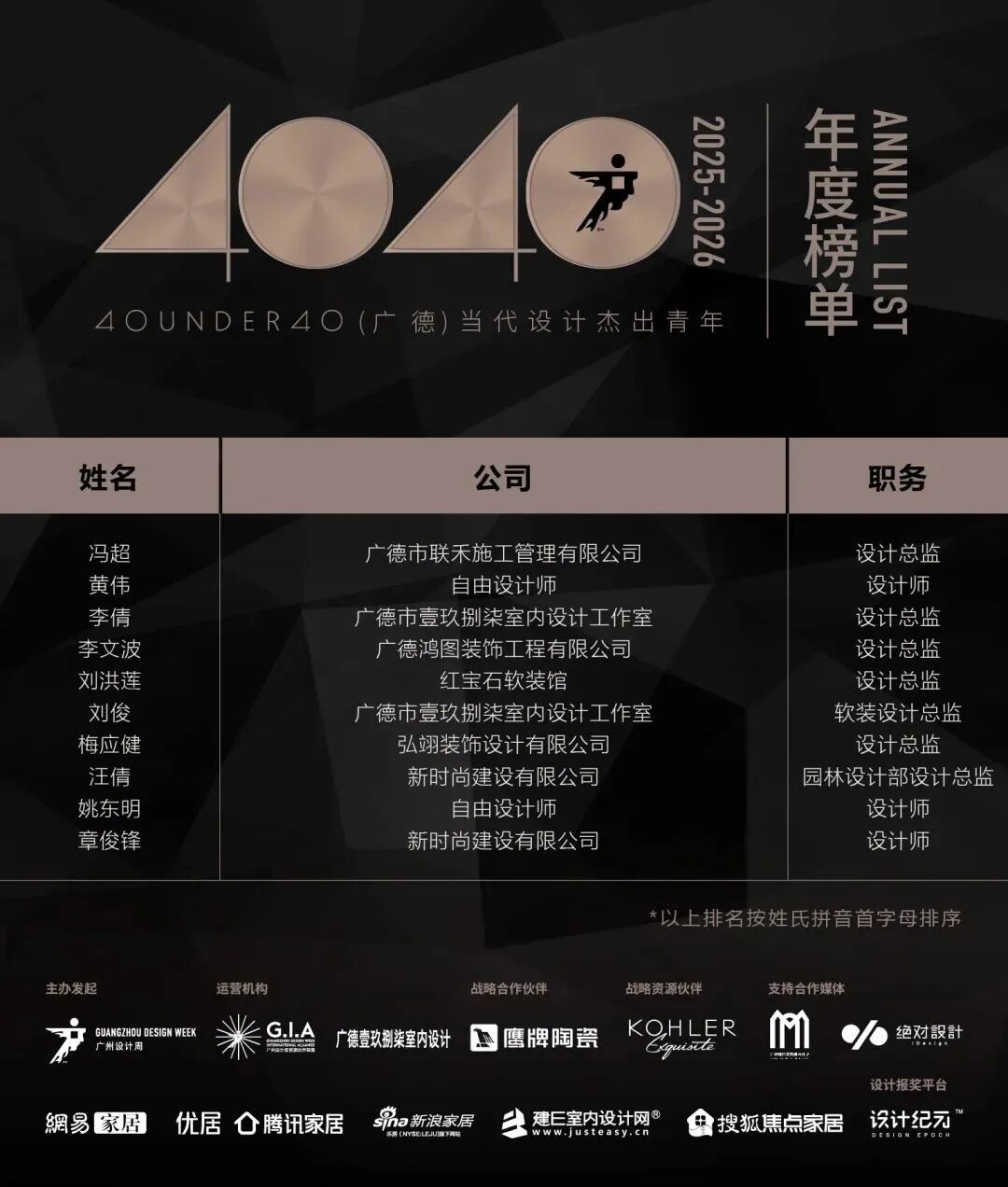 40 UNDER 40 | 城市榜·首批榜單來襲，30城619位設計菁英脫穎而出！(圖13)