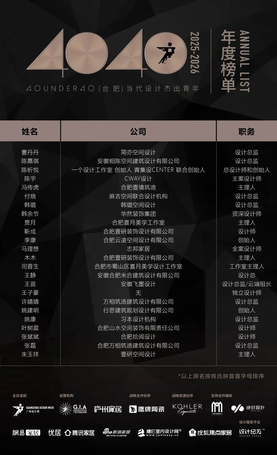 40 UNDER 40 | 城市榜·首批榜單來襲，30城619位設計菁英脫穎而出！(圖15)