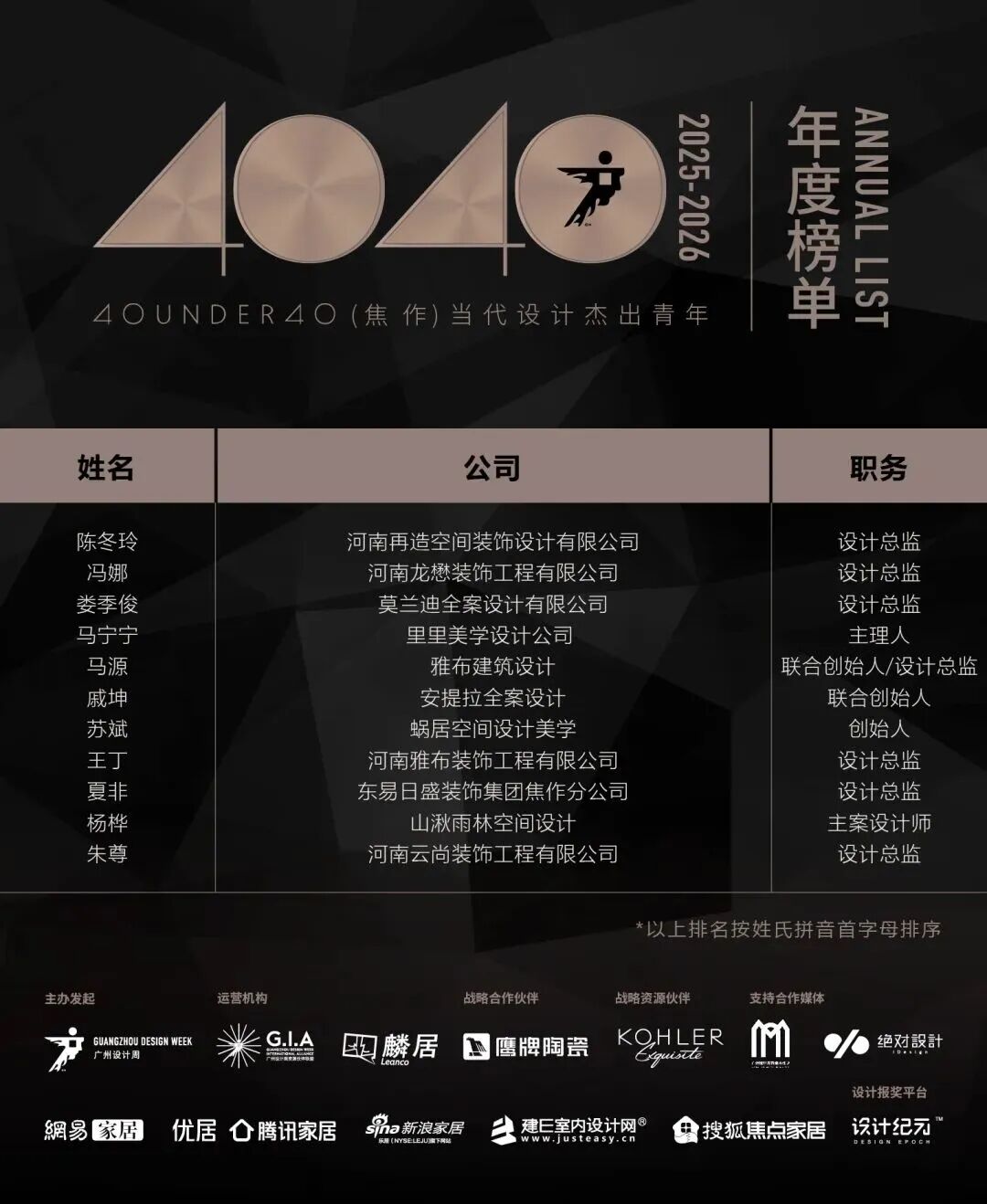 40 UNDER 40 | 城市榜·首批榜單來襲，30城619位設計菁英脫穎而出！(圖21)