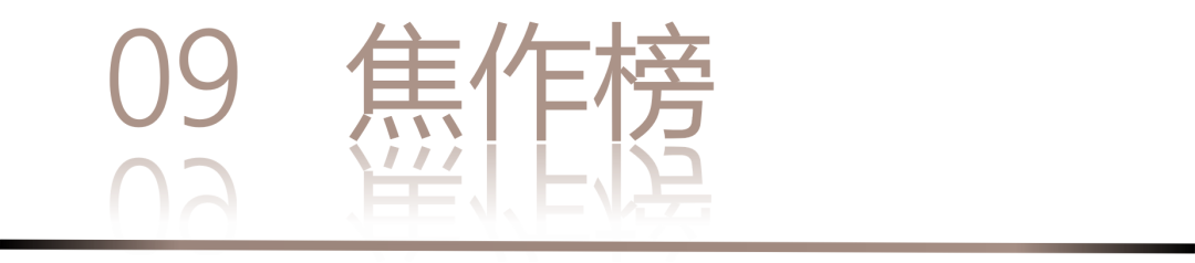 40 UNDER 40 | 城市榜·首批榜單來襲，30城619位設計菁英脫穎而出！(圖20)