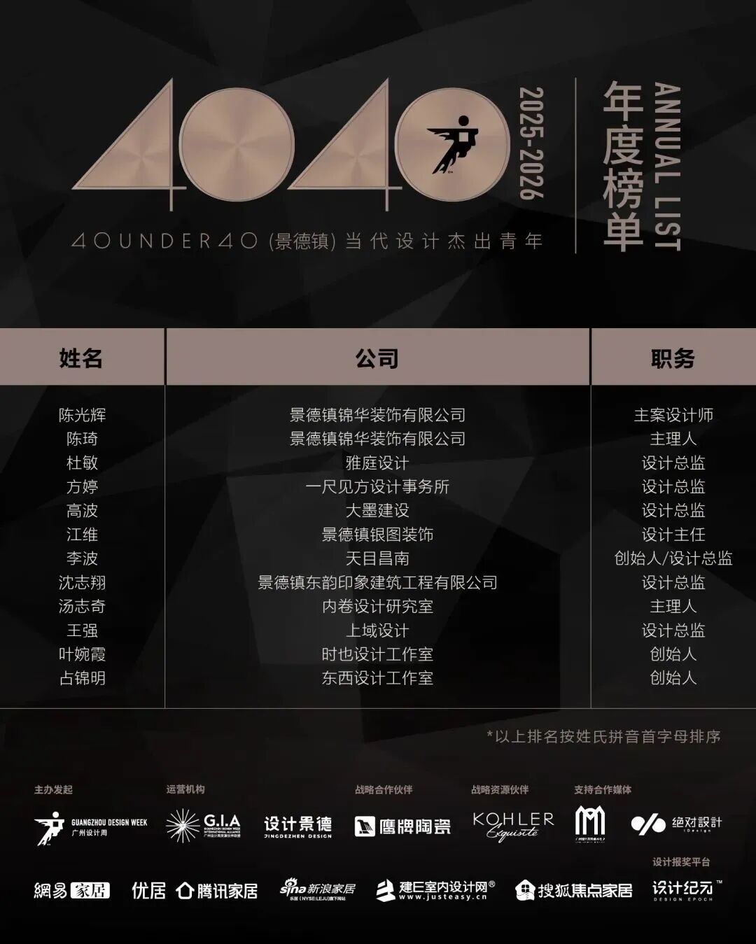 40 UNDER 40 | 城市榜·首批榜單來襲，30城619位設計菁英脫穎而出！(圖23)