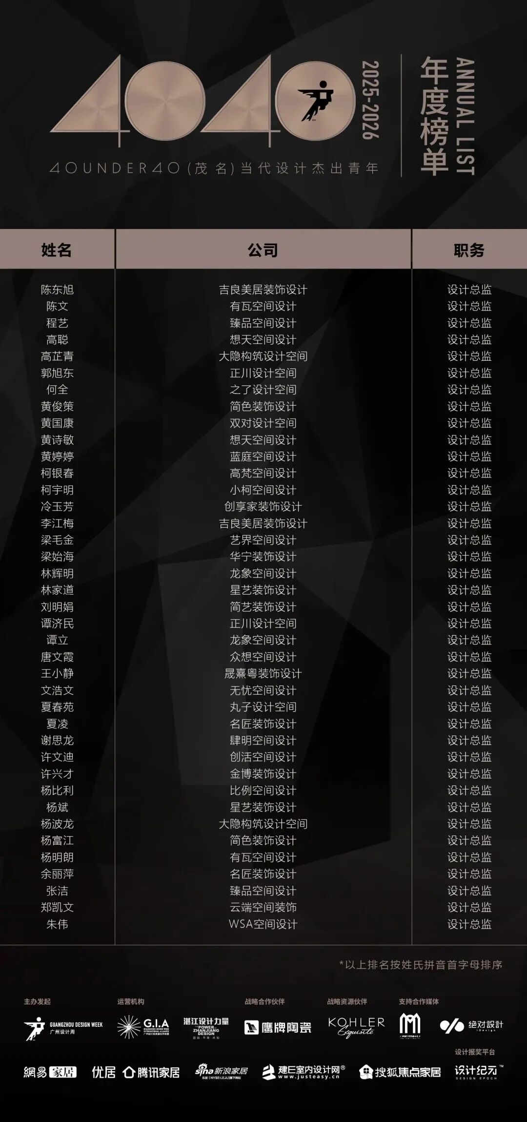 40 UNDER 40 | 城市榜·首批榜單來襲，30城619位設計菁英脫穎而出！(圖35)