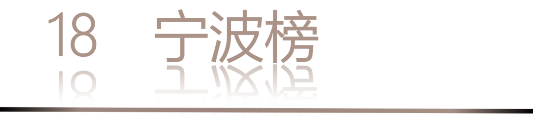 40 UNDER 40 | 城市榜·首批榜單來襲，30城619位設計菁英脫穎而出！(圖38)