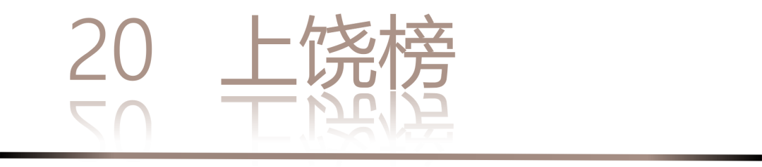 40 UNDER 40 | 城市榜·首批榜單來襲，30城619位設計菁英脫穎而出！(圖42)