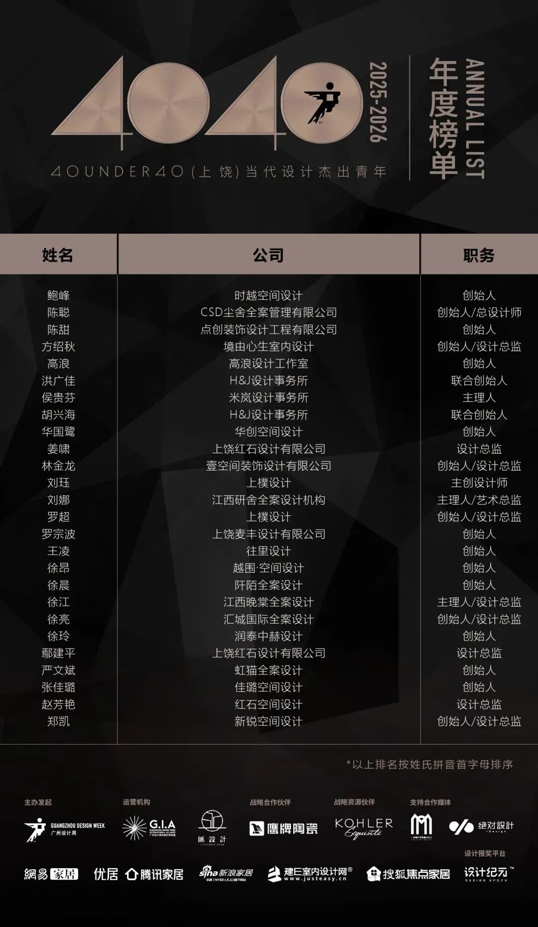 40 UNDER 40 | 城市榜·首批榜單來襲，30城619位設計菁英脫穎而出！(圖43)