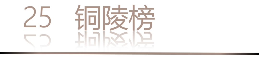 40 UNDER 40 | 城市榜·首批榜單來襲，30城619位設計菁英脫穎而出！(圖52)