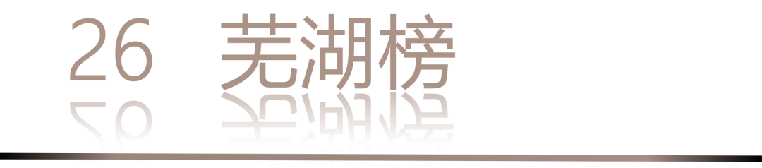 40 UNDER 40 | 城市榜·首批榜單來襲，30城619位設計菁英脫穎而出！(圖54)