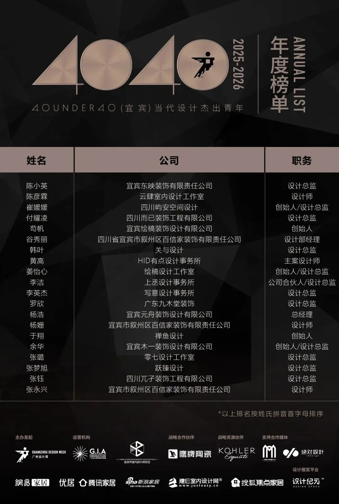 40 UNDER 40 | 城市榜·首批榜單來襲，30城619位設計菁英脫穎而出！(圖59)