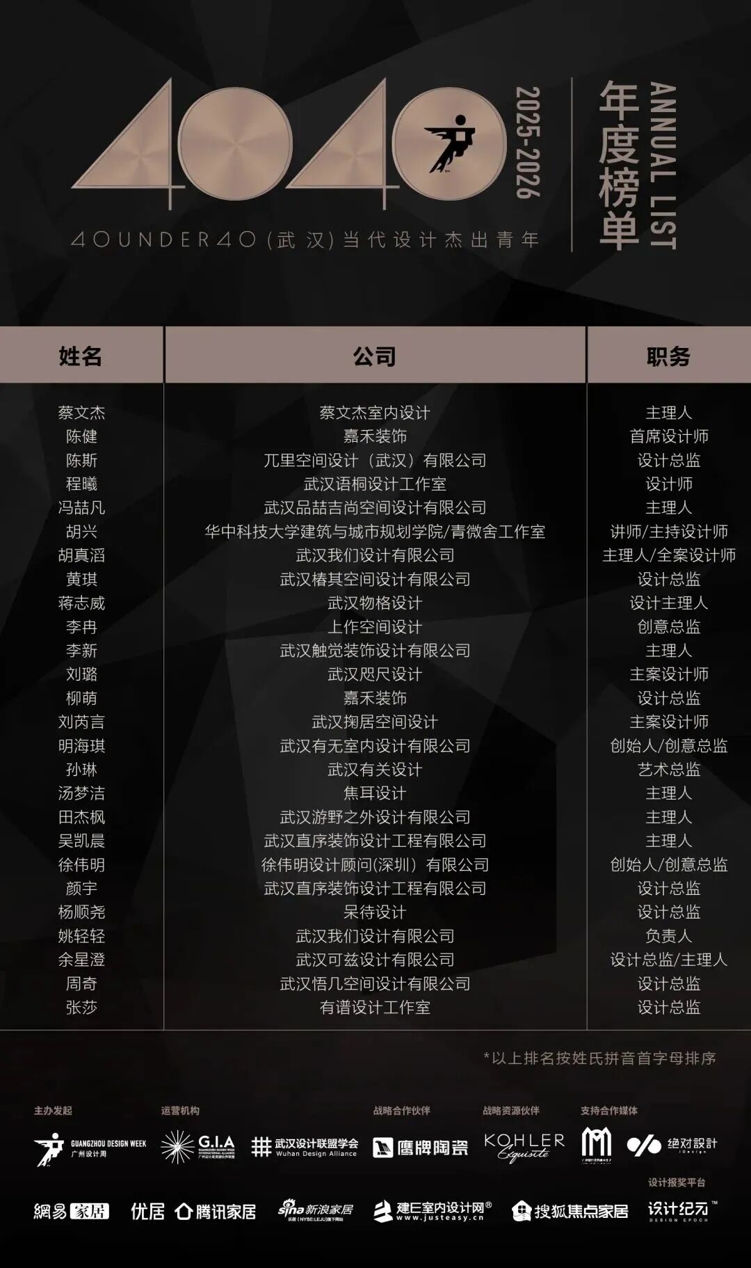 40 UNDER 40 | 城市榜·首批榜單來襲，30城619位設計菁英脫穎而出！(圖57)