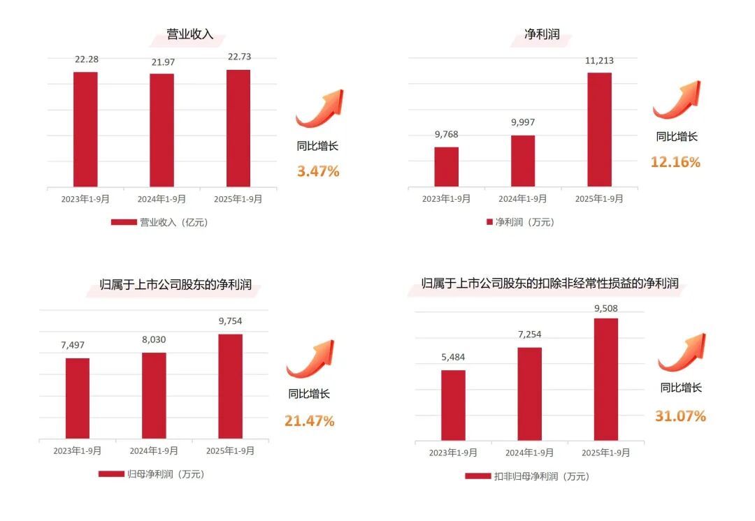 風(fēng)起處，萬(wàn)物生 | 鷹牌新材戰(zhàn)略發(fā)布會(huì)圓滿落幕！(圖4)
