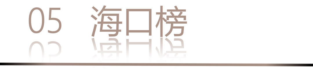40 UNDER 40 | 城市榜 LIST·3 揭曉，30 城設計才俊，正閃耀登場(圖12)