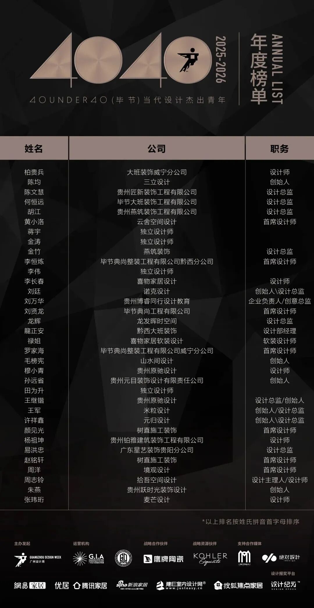 40 UNDER 40 | 城市榜 LIST·3 揭曉，30 城設計才俊，正閃耀登場(圖5)