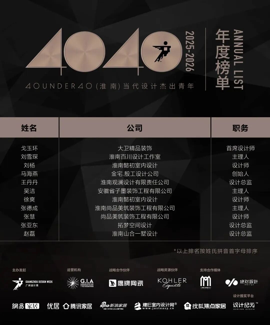40 UNDER 40 | 城市榜 LIST·3 揭曉，30 城設計才俊，正閃耀登場(圖21)