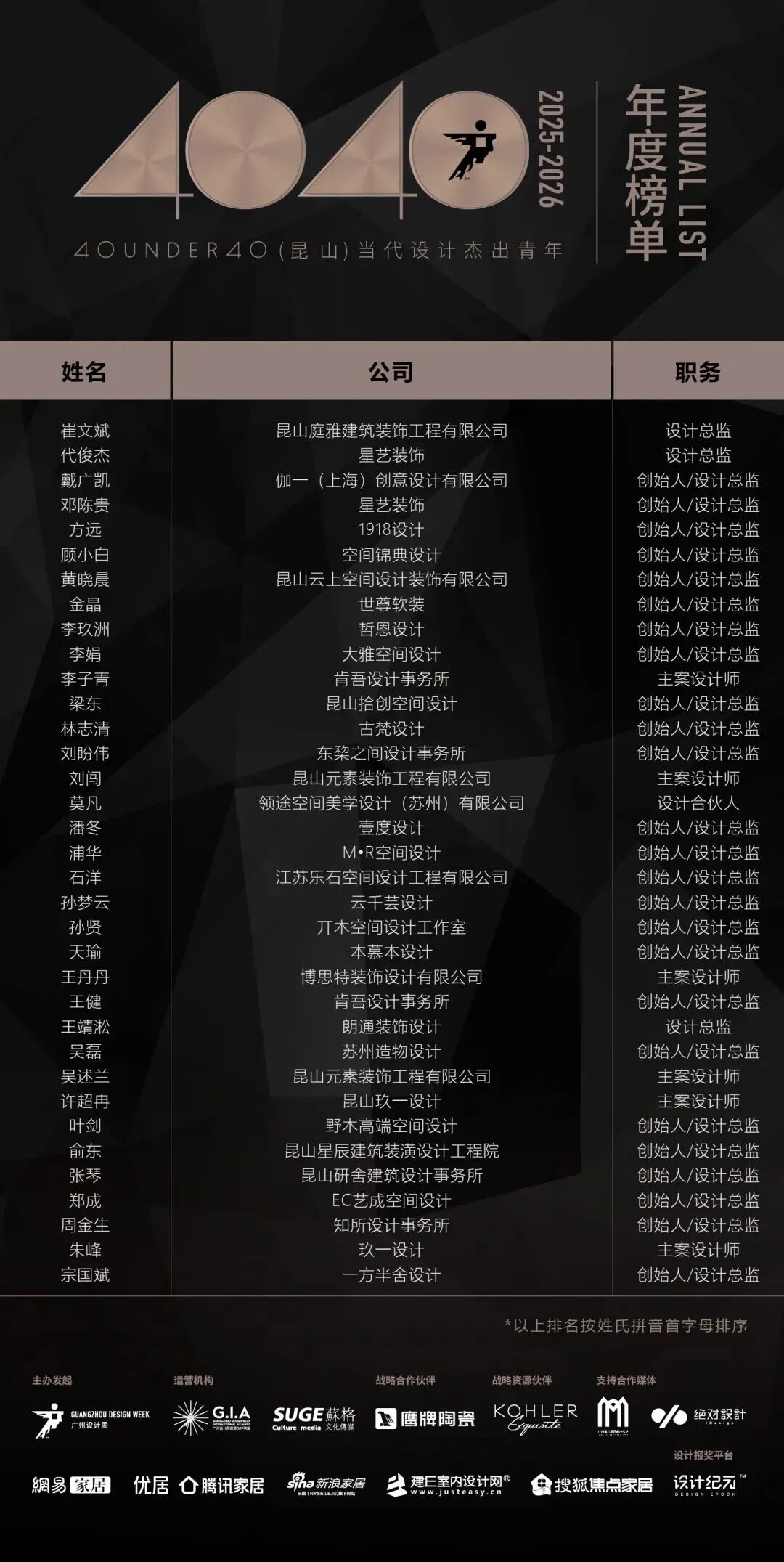 40 UNDER 40 | 城市榜 LIST·3 揭曉，30 城設計才俊，正閃耀登場(圖31)