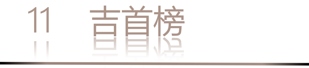 40 UNDER 40 | 城市榜 LIST·3 揭曉，30 城設計才俊，正閃耀登場(圖24)